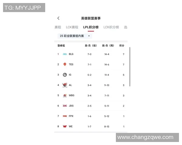 全球挑战赛最新积分榜WE战队以51分稳居第一名 全球挑战赛最新积分榜WE战队以51分稳居第一名