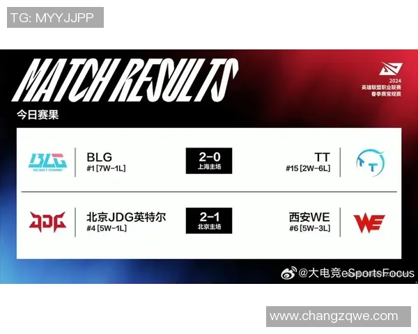 全球挑战赛积分榜更新BLG以65分稳居第一名引发热议