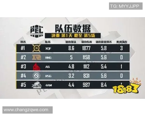 热议和平精英FPX如何通过技术变革提升竞技水平与团队协作能力 热议和平精英FPX如何通过技术变革提升竞技水平与团队协作能力