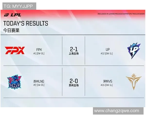 英雄联盟节奏排行榜揭晓FPX强势跻身第五名引发热议 英雄联盟节奏排行榜揭晓FPX强势跻身第五名引发热议